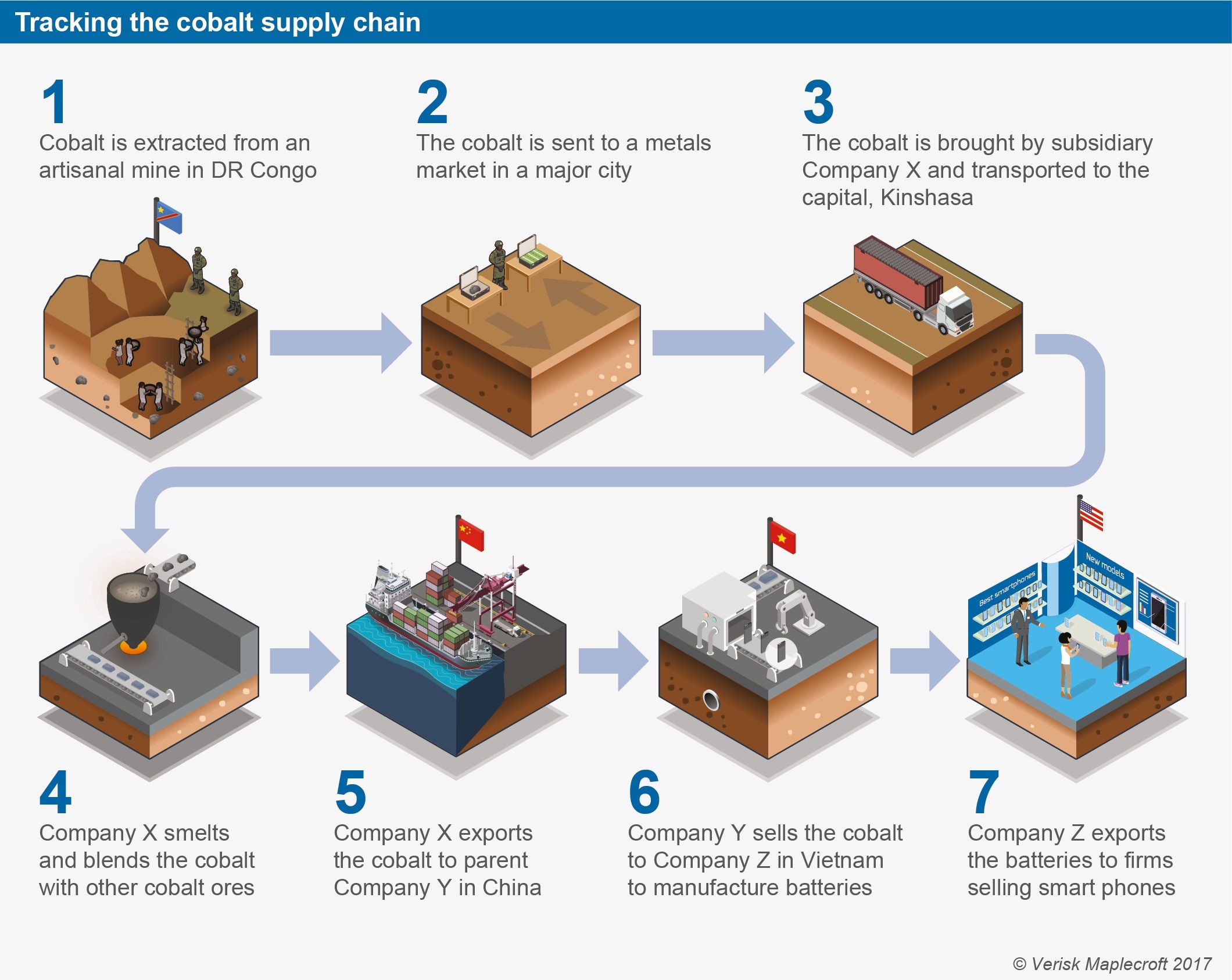Cobalt Extraction process. Импакт кобальт. Lithium Battery Production Plan. Lithium deposits. Battery supplies
